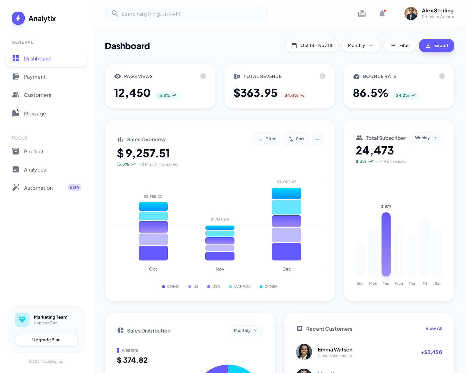 Dashboard analytics SaaS